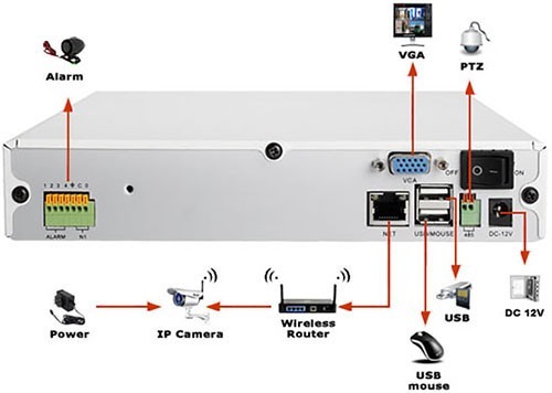 Назначение разъемов на задней панели регистратора из видеокомплекта Wi-Fi 
