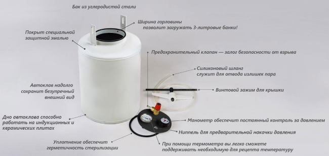Автоклав Беларусь Люкс 30л
