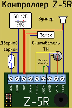 Схема подключения элементов СКД  "Trend Z5R" к управляющему контроллеру (зуммер и геркон являются опциональными устройствами)