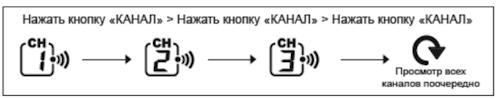 Термогигрометр Ea2 ED602 Edge