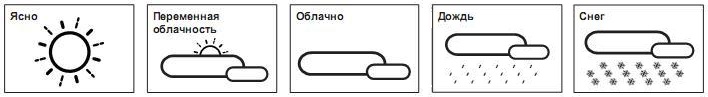 Пиктограммы прогноза погоды метеостанции 