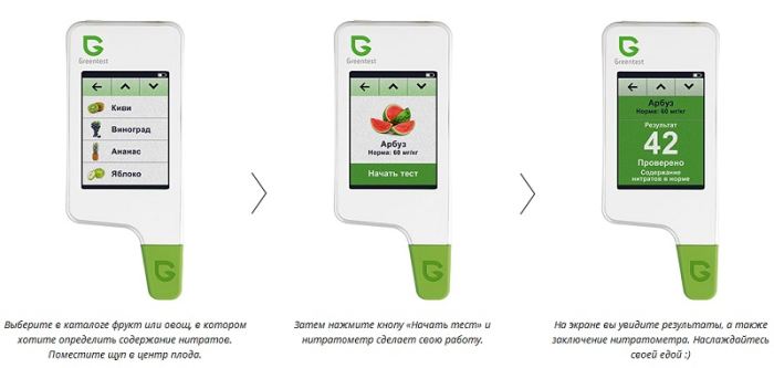 Процесс измерения нитратов в продуктах состоит из трех несложных этапов 