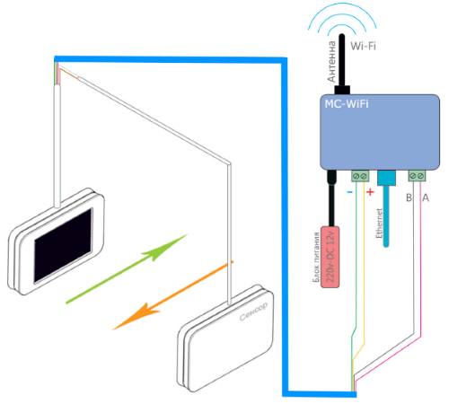 Схема прямого подключения счетчика посетителей MegaCount-WiFi