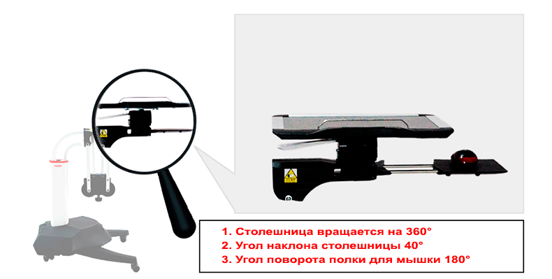 Столик 