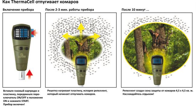 Результат использования отпугивателя комаров 