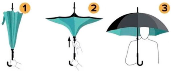 Принцип раскладывания зонта 