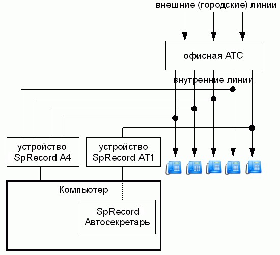 SpRecord AT4 и SpRecord AT1, подключенные к внутренним линиям