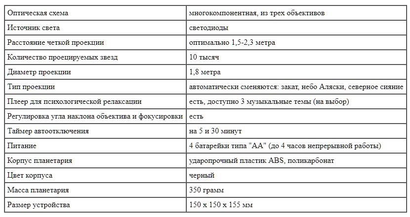 Технические характеристики