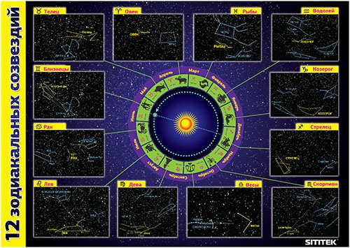 Постер с обучающими картинками о созвездиях Зодиака