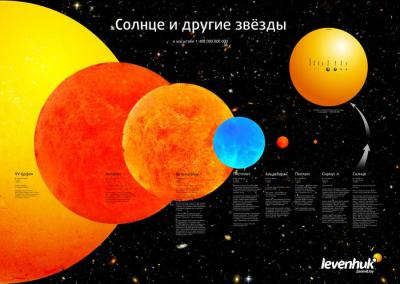 Постер Солнце и другие звезды, прилагаемый к телескопу Levenhuk Strike 60 NG, наглядно отражает все особенности многих звезд