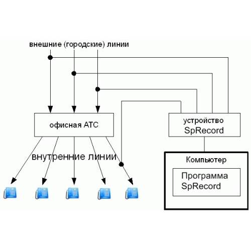 Внешняя линия. SPRECORD схема подключения. SPRECORD a4 схема. SPRECORD a1 схема подключения. Что такое внешняя и внутренняя линия.