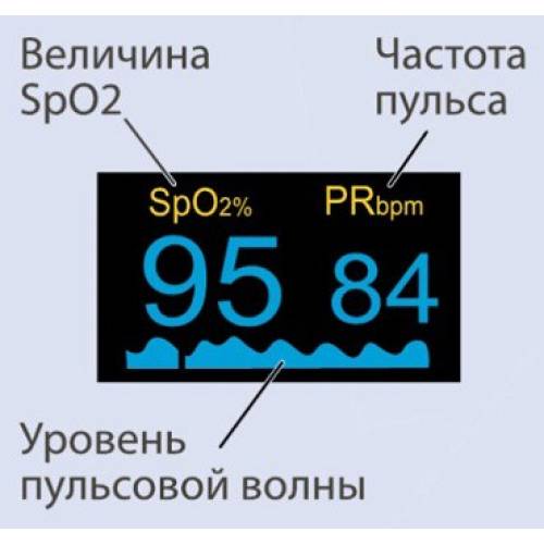 Пульсоксиметр принципиальная схема