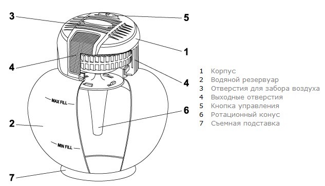 Атмос лайф схема