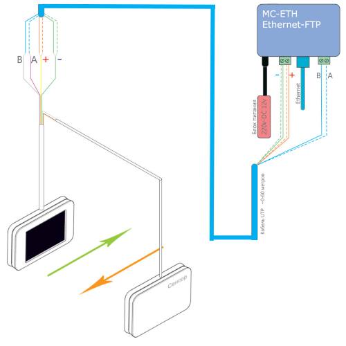 Настройка ethernet. Датчики подсчета посетителей MEGACOUNT. MEGACOUNT Ethernet схема подключения. MEGACOUNT схема подключения. Датчик учета посетителей схема подключения.