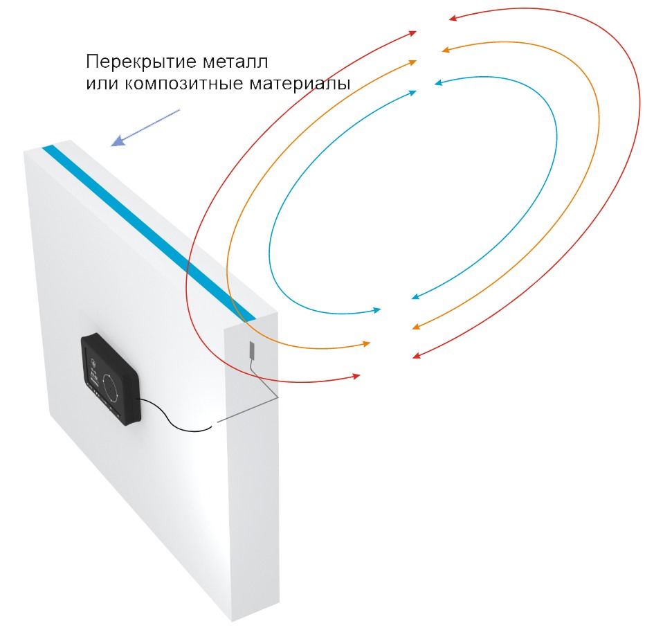 Охранная сигнализация PA-02S Лающая собака с выносным датчиком