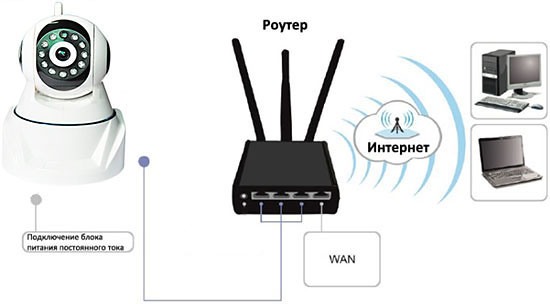 Сим карта для ip камеры