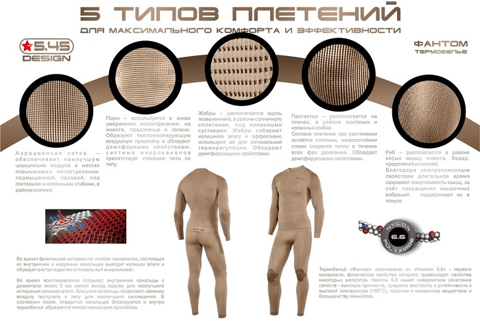 Термофутболка Фантом Лето 5.45 DESIGN BLACK