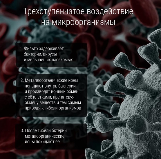 Фильтр для очистителя воздуха Xiaomi Air Purifier Antibacterial Filter (SCG4011TW)