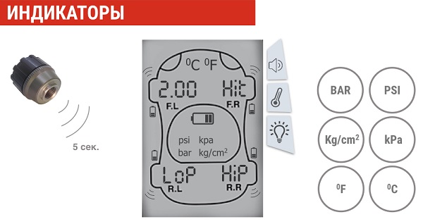 Система контроля давления и температуры в шинах Carax TPMS CRX-1002