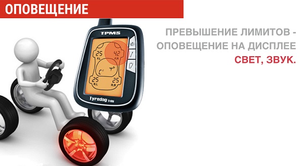 Система контроля давления и температуры в шинах Carax TPMS CRX-1002