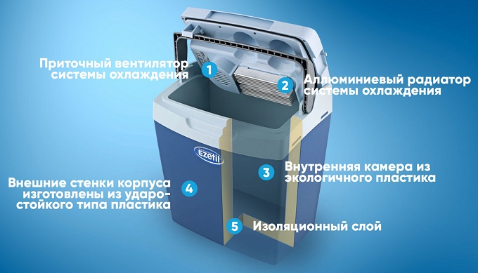Портативный автохолодильник-термосумка Ezetil "ESC 21 BLACK"
