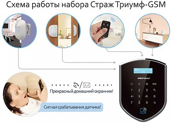 Беспроводная GSM Wi-Fi сигнализация Страж Триумф-GSM
