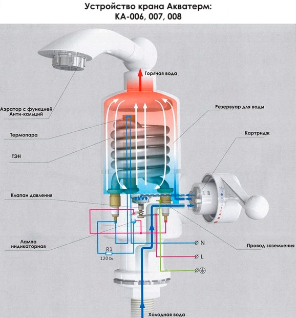 Проточные электрические водонагреватели
