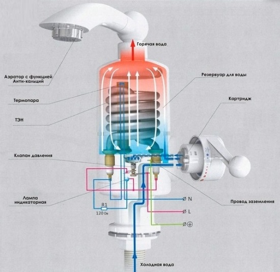 Проточный водонагреватель "Instant Electric Heating Water Faucet"