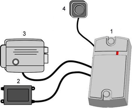 Составные части системы контроля и управления доступом "Trend 2K": 1 — считыватель-контроллер, 2 — адаптер питания, 3 — электрозамок, 4 — внутренняя кнопка выхода
